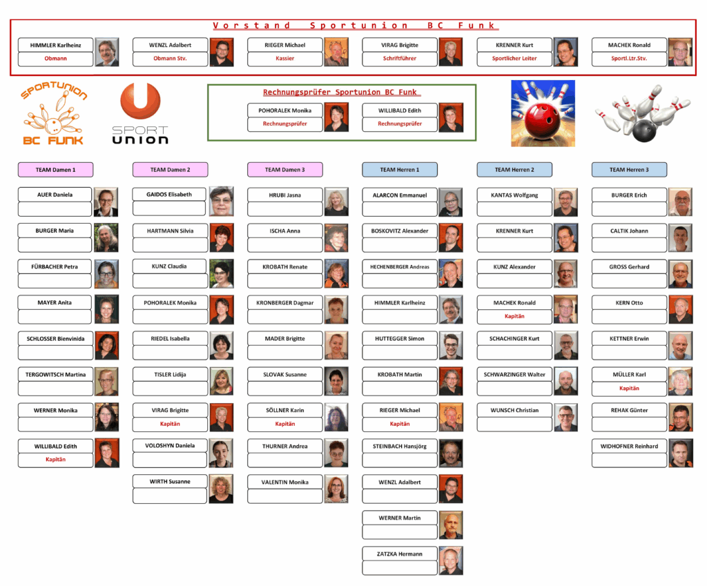 Organigramm_2025_2026_Teil_1