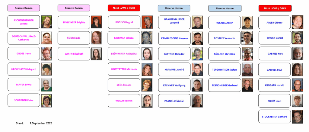 Organigramm_2025_2026_Teil_2